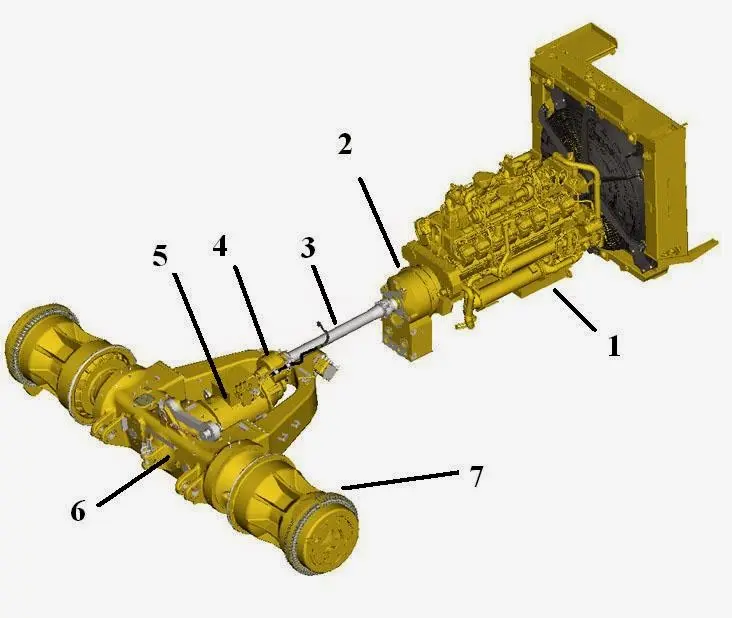 tren de fuerza - Qué es el tren de fuerza de una excavadora