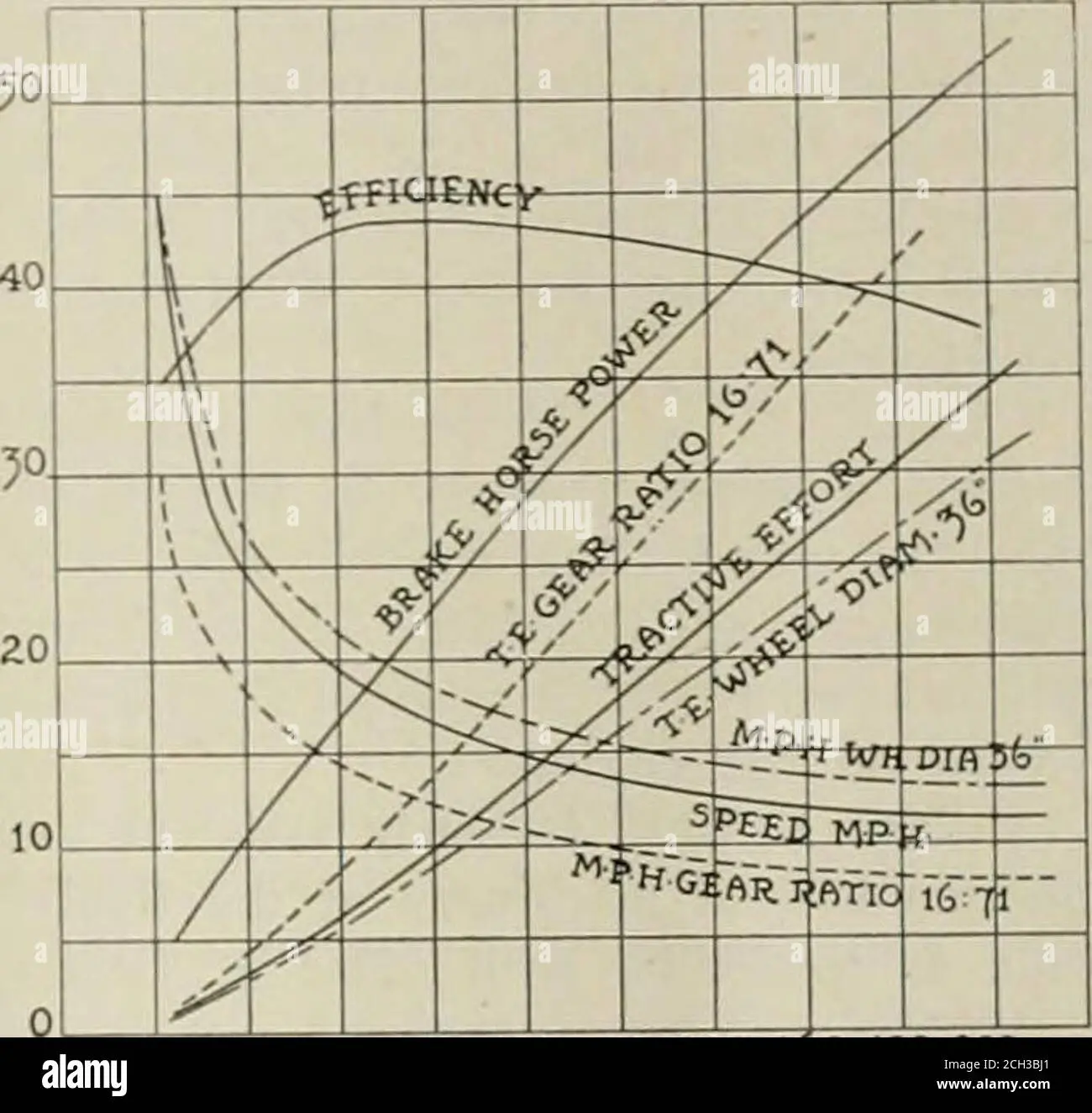 diagrama de fuerzas ferrocarriles en curva - Qué es la insuficiencia de peralte