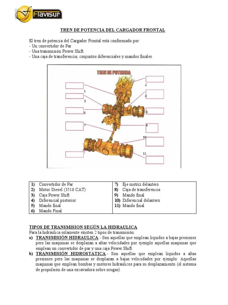 Tren de potencia de un cargador frontal - Qué es la transmisión del tren de potencia de maquinaria pesada tren de potencia de un cargador frontal - Qué es la transmisión del tren de potencia de maquinaria pesada