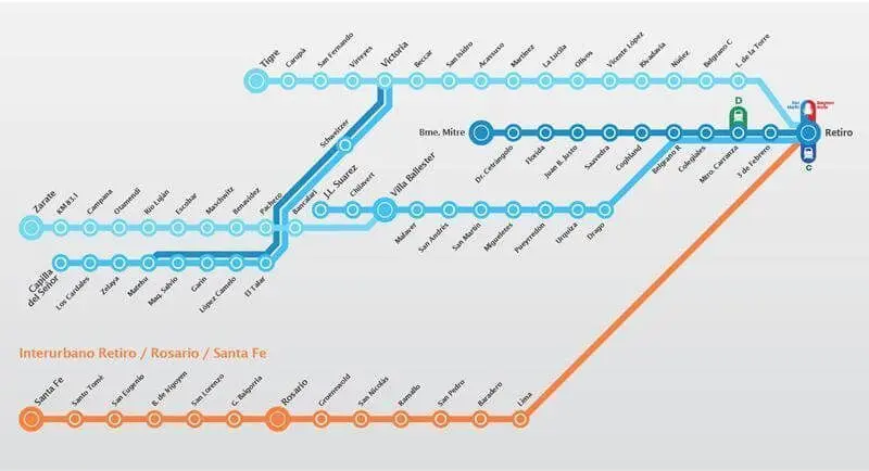 estacion olivos ferrocarril mitre mapa - Qué línea de tren pasa por Olivos