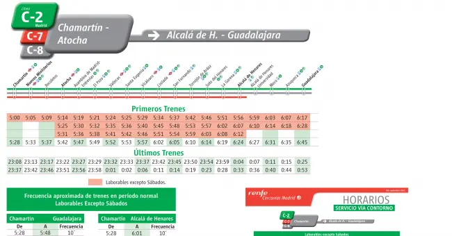 Tren Madrid Alcalá de Henares: Horarios y Líneas - Qué línea de tren va a Alcalá de Henares tren madrid alcalá de henares horarios - Qué línea de tren va a Alcalá de Henares