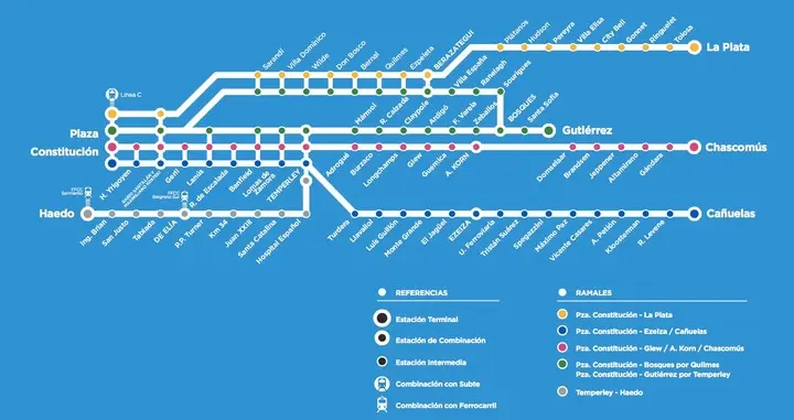 estaciones ferrocarril roca ramal la plata - Qué línea de tren va a La Plata
