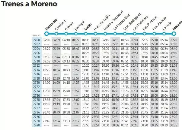 horarios ferrocarril sarmiento moreno mercedes - Qué línea de tren va a Mercedes