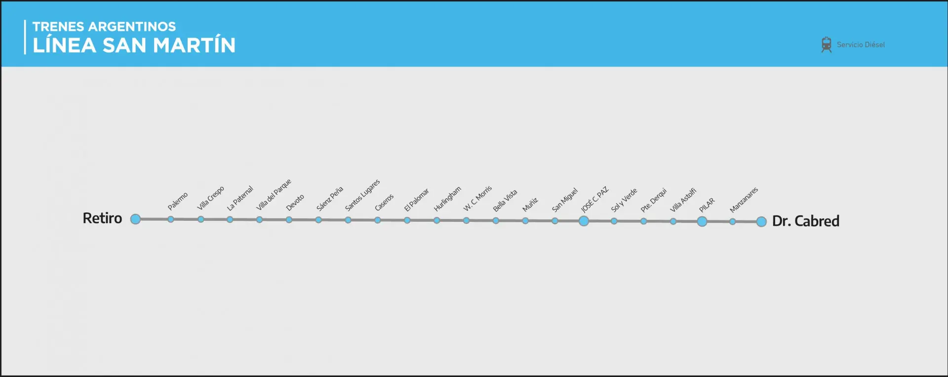 san martin linea tren - Qué línea es San Martín