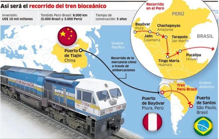 ferrocarriles bioceanicos en américa del sur - Qué país de América del Sur es Bioceánico