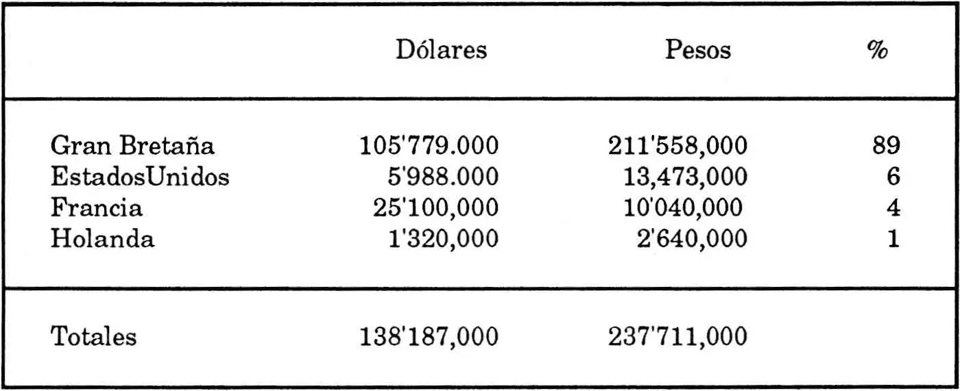 capitales extranjeros que invirtieron en ferrocarril - Qué país europeo encabezó entre 1880 y 1914 las inversiones extranjeras en la Argentina en qué actividades intervino