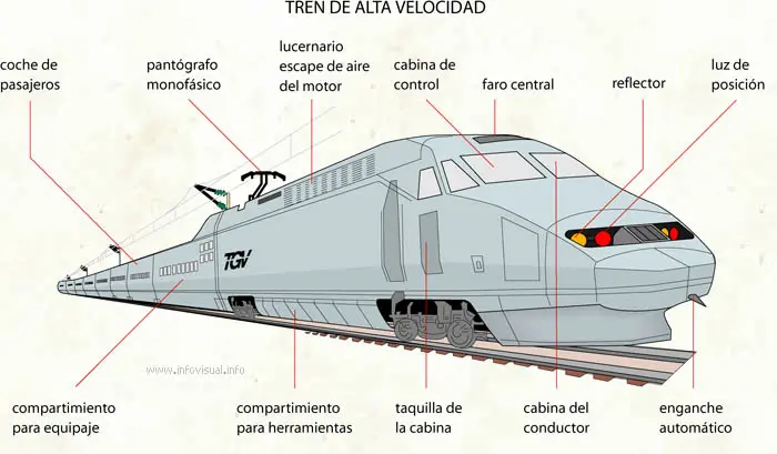 Alta velocidad en los coches de pasajeros ferrocarril - Que se consideran líneas de alta velocidad alta velocidad coches de pasajeros ferrocarril - Que se consideran líneas de alta velocidad