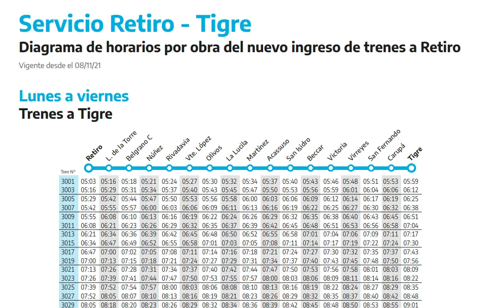 horarios ferrocarril mitre ramal tigre - Qué tren me lleva a Tigre desde Retiro