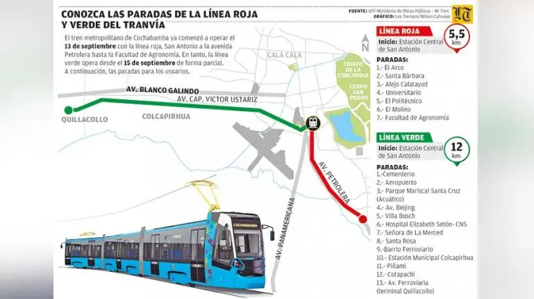 Ferrocarril Facultad Agronomía: Un Medio de Transporte para Llegar a tu Destino - Qué tren pasa por la Facultad de Agronomía ferrocarril facultad agronomia - Qué tren pasa por la Facultad de Agronomía