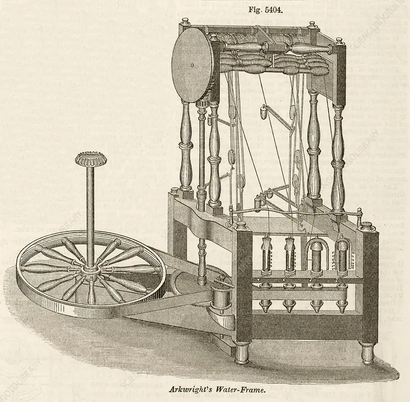 la spinning jenny se invento antes que los ferrocarriles - Quién inventó la primera máquina textil